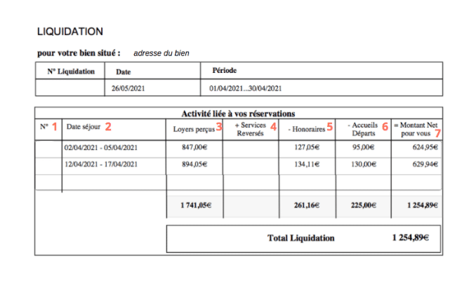 Document type liquidations