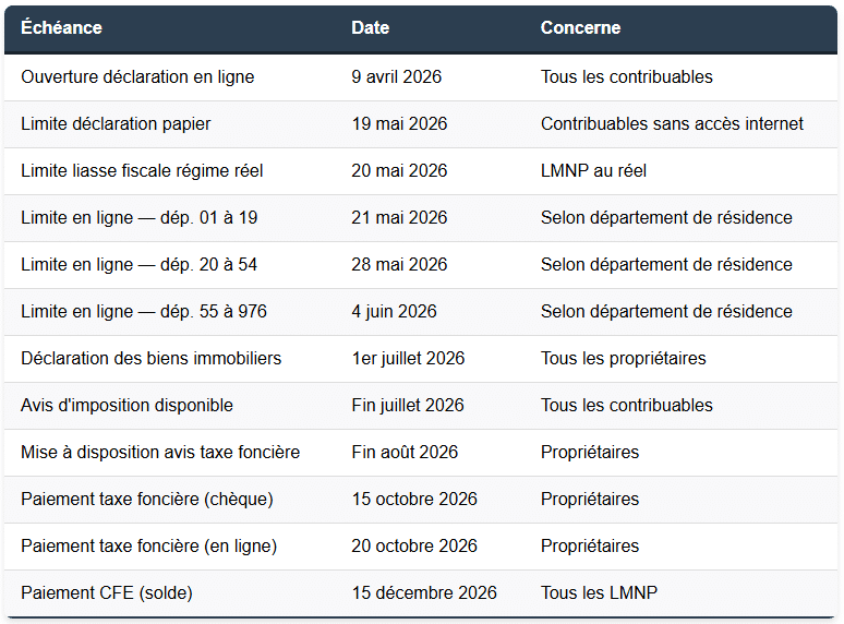 calendrier fiscal 2026 dates limites declaration impots